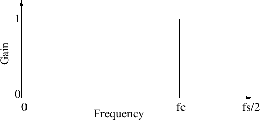 \includegraphics[scale=.9]{eps/lowpass}