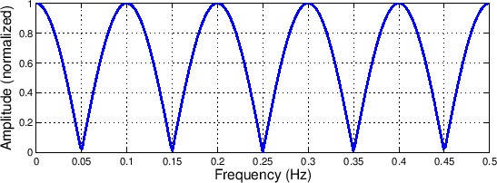 \scalebox{0.7}{\includegraphics{eps/ffcombg1.eps}}