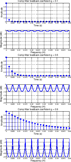 \scalebox{0.35}{\includegraphics{eps/combfb.eps}}