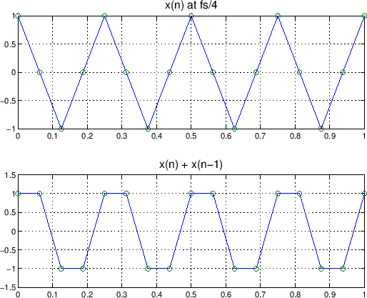 \scalebox{.7}{\includegraphics{eps/phasedel.eps}}