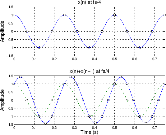 \scalebox{.7}{\includegraphics{eps/phasedel2.eps}}