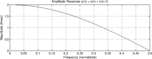 \scalebox{0.8}{\includegraphics{eps/simplp.eps}}
