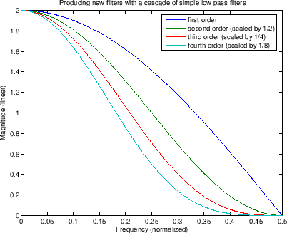 \scalebox{0.6}{\includegraphics{eps/filtcascade.eps}}