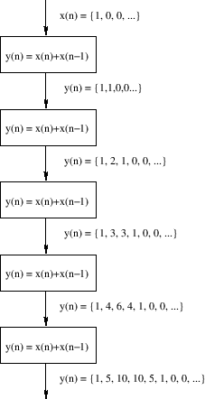 \scalebox{0.7}{\includegraphics{eps/casc.eps}}