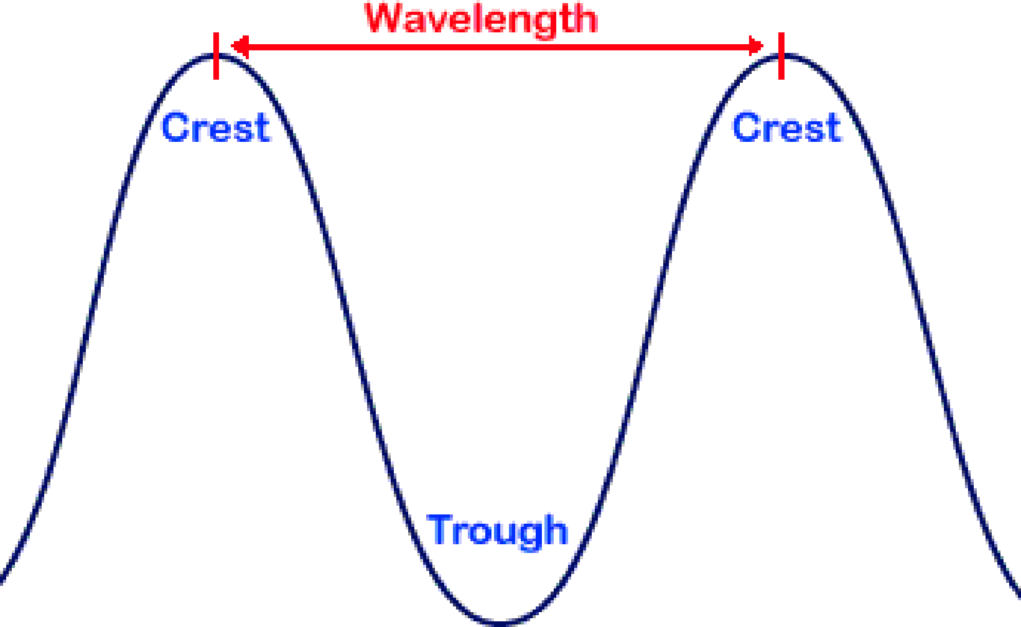 \includegraphics[width=.5\linewidth]{eps/wavelength.eps}